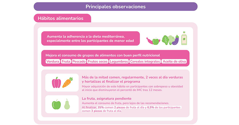 Nutiplato obesidad en niños